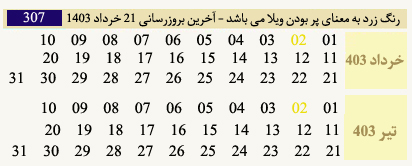 مبلغ اجاره ویلا استخردار